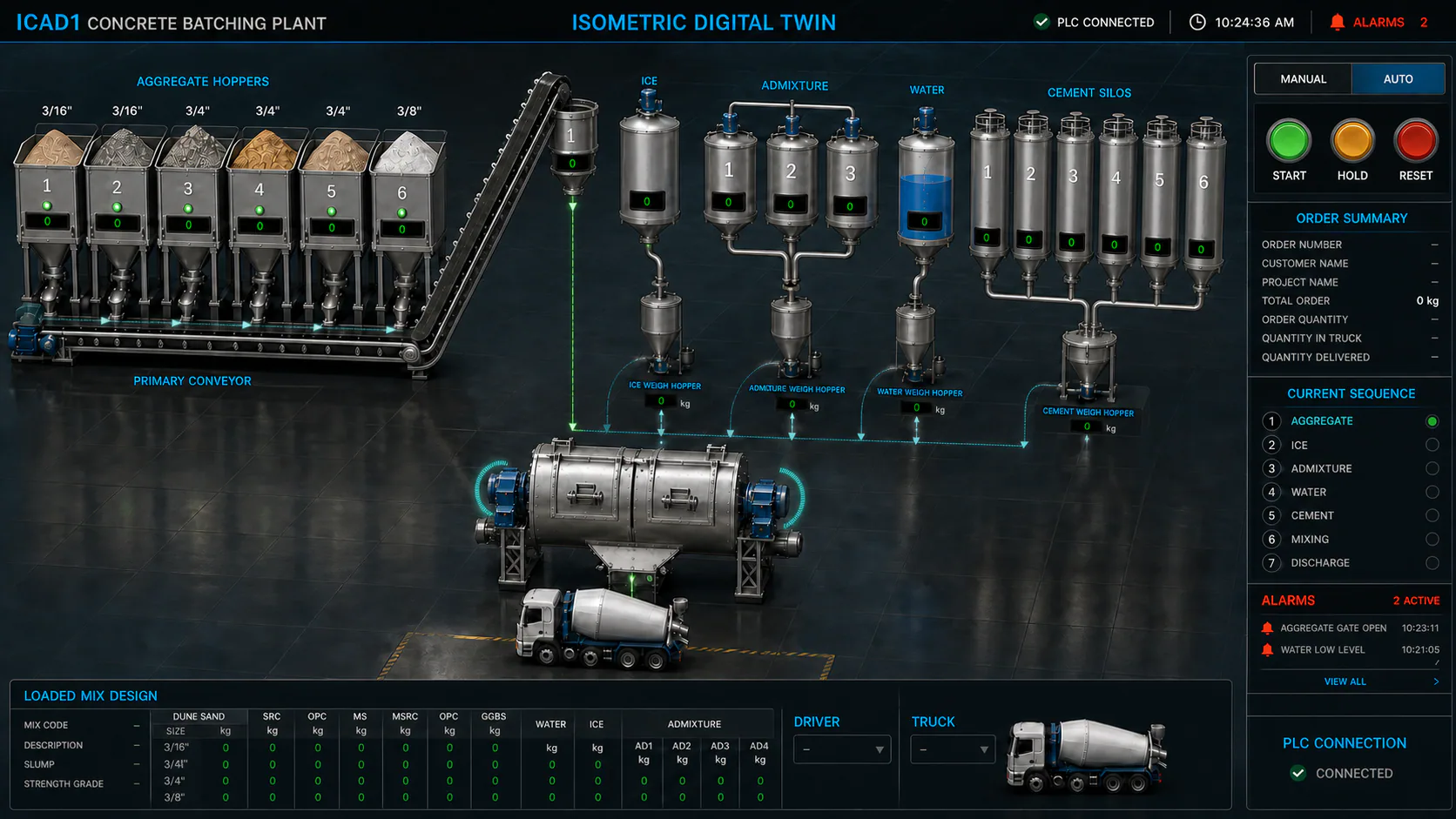 Simatic Concrete customized automation software